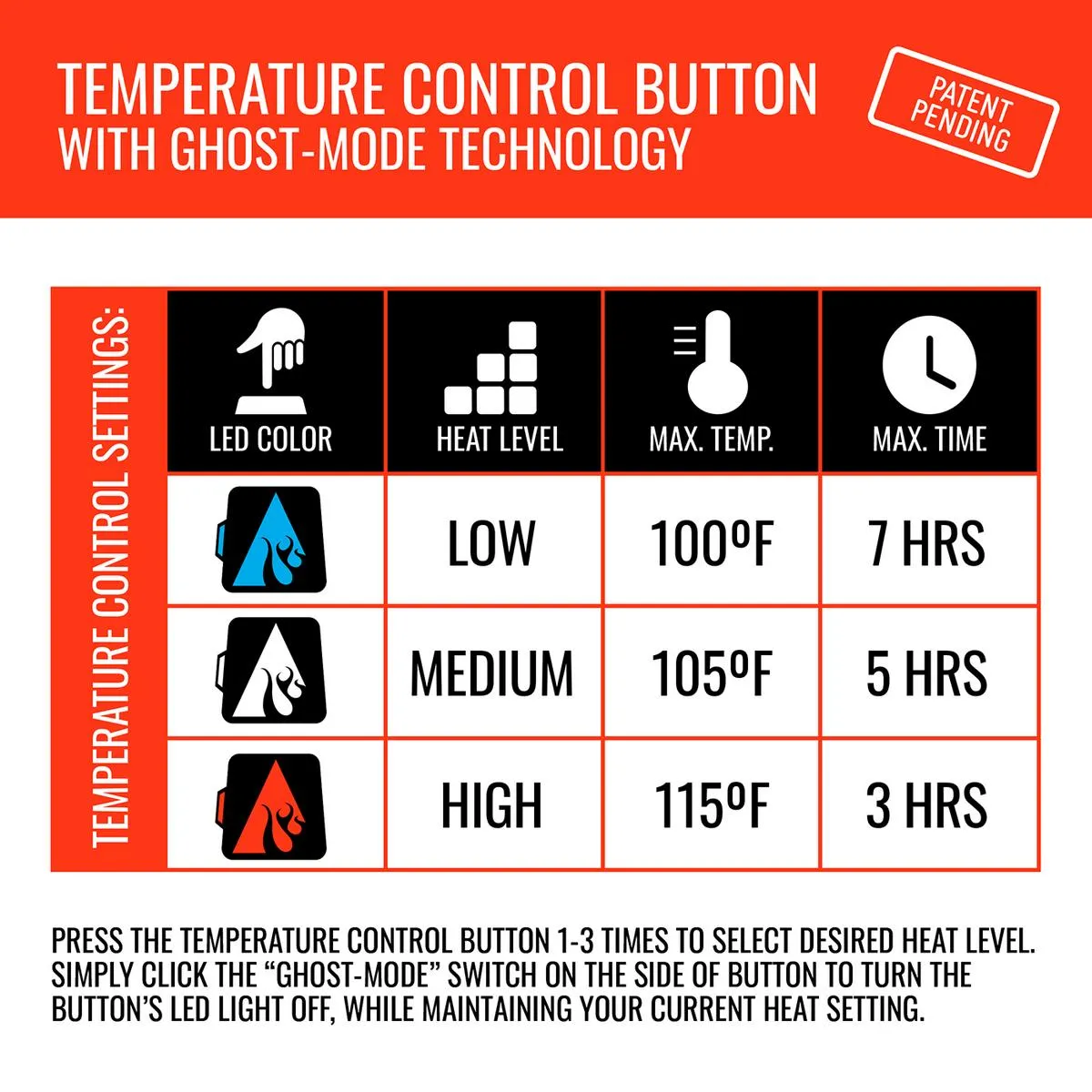 ActionHeat 5V Battery Heated Hand Warmer Muff